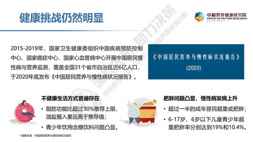 2021年健康食品消费趋势研究报告 中粮