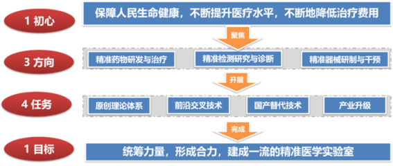 省实验室“芙蓉花开”,湖南精准医学为健康“私人订制”