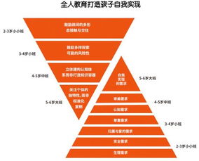 幼儿2 6岁,该接受什么样的教育 看完这个,宝妈们纷纷收藏