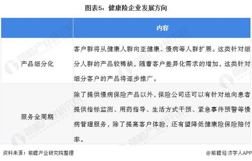 2021年中国商业健康险行业市场现状与发展趋势分析 产品单一且供需结构失衡