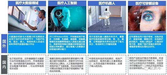 医疗AI如何助力于未来医院信息化建设?