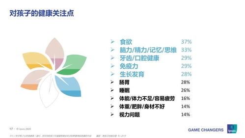 第687期 白皮书 2020中国成人健康管理