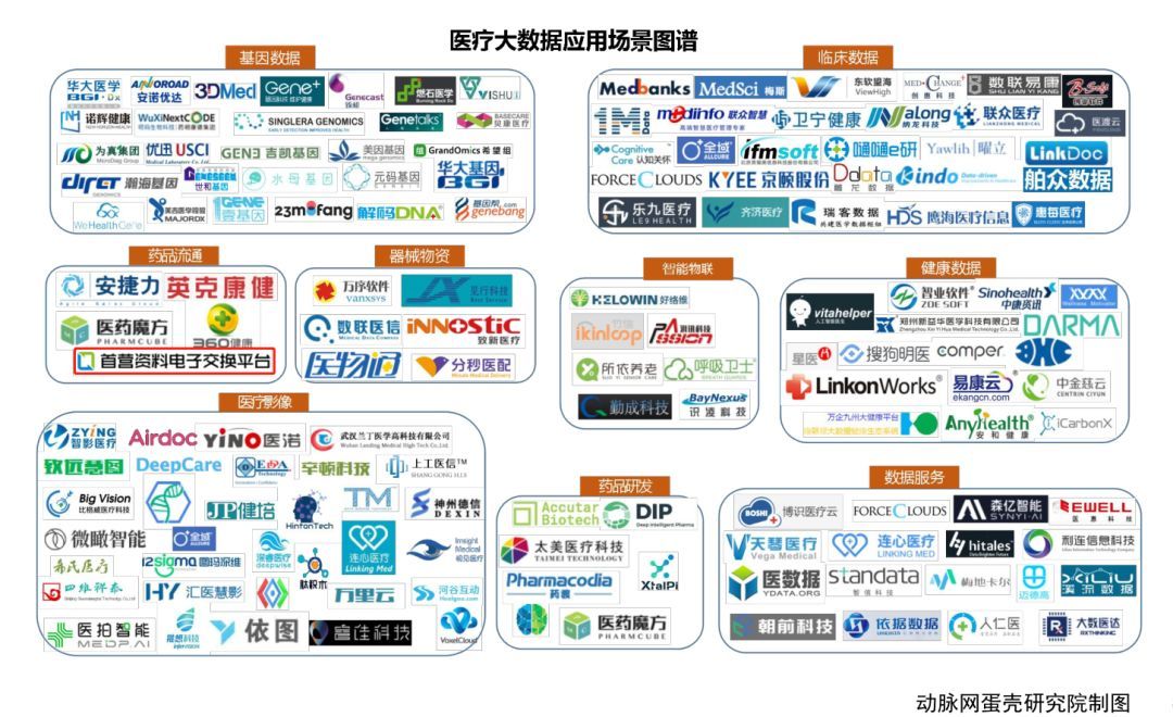 蛋壳研究院《2018医疗大数据产业报告》:医疗大数据进入价值输出时代