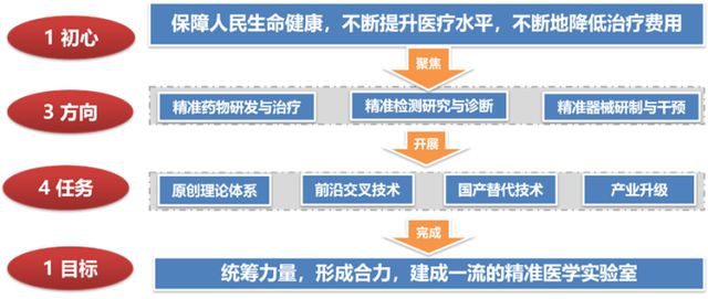 省实验室“芙蓉花开”,湖南精准医学为健康“私人订制”
