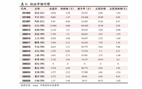 中信期货 商品cta 周报 taper预期能否持续发酵,商品走弱能否持续 210621 期货研究 迈博汇金