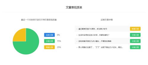 林思不进巴不得 百家号健康养生领域排行,新作者选择哪个领域好