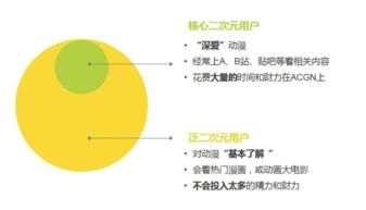 产品分析报告 半次元app,二次元领域的黑马