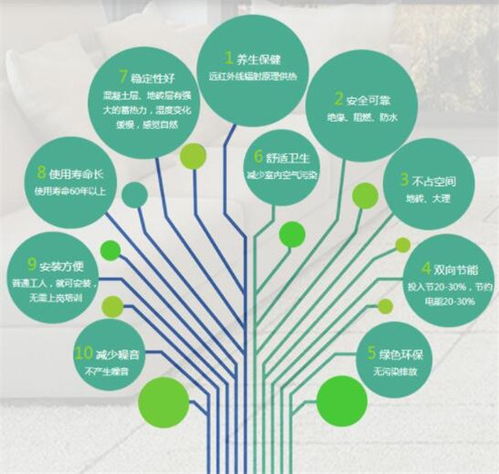 斯福尼双核集成采暖魔方让科技智能温暖整个冬天