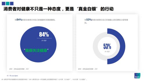 益普索ipsos深入调研饮品行业,健康饮料仍是刚需