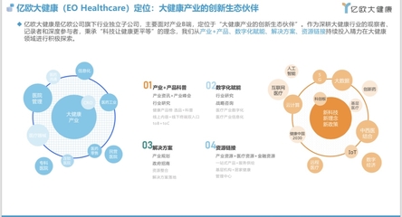 亿欧EqualOcean与大巴黎大健康产业园签署战略合作谅解备忘录