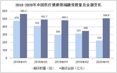 2020-2025年中国互联网+医疗健康行业市场调查研究及投资前景预测报告