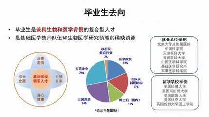 北大强基学科专场 | 基础医学:筑健康渡轮,涌生命汪洋