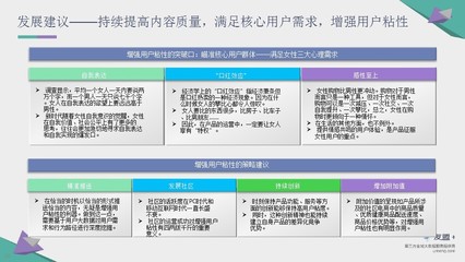 健康管理 | 互联网健康管理领域发展现状研究