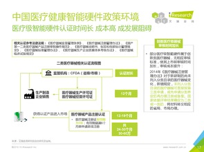 艾瑞咨询 2016年中国医疗健康智能硬件行业报告 