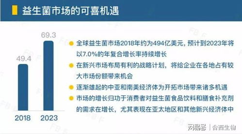 益生菌 食品,赋能健康食品产业差异化创新发展
