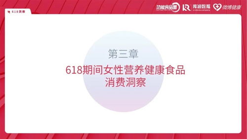 2024女性营养健康食品618消费洞察报告