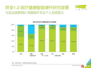 2016中国医疗健康智能硬件行业研究报告