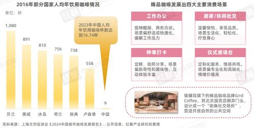 精品咖啡发展趋势研究报告2024 咖啡消费逐渐日常化,部分精品咖啡 剑指 超低价