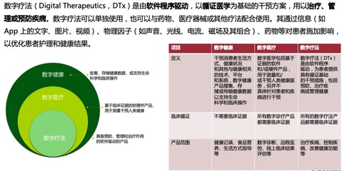 用一篇文章讲清楚:如何设计线上患者健康管理产品
