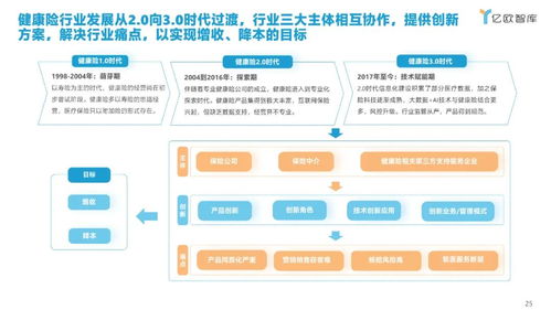 2021年中国健康险行业创新研究报告 