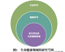 生命健康领域前沿探测方法和技术预见实践探索