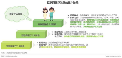 报告 2023年中国数字疗法行业研究报告
