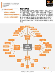 创新传感器在医疗健康领域的应用丨前沿报告