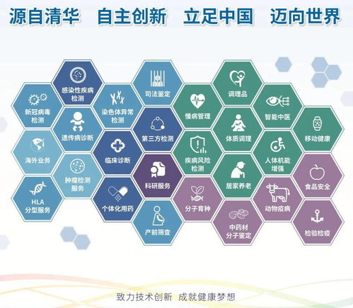 智慧健康 黑科技 来袭丨博奥亮相2020年中国国际服务贸易交易会