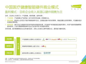 2016中国医疗健康智能硬件领域研究报告 全文