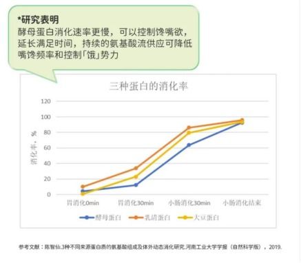 万亿发酵食品行业,安琪纽特如何做到肠胃健康领域top3