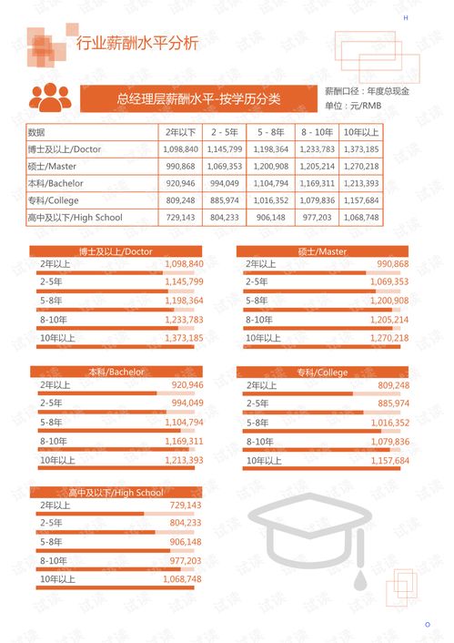2020年食品饮料营养保健行业保健酒领域行业分析报告 市场调查报告 .pdf