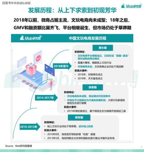 华晨创谷集团科创观察 交易 鉴定 社区 文化输出 文玩电商怎么玩 mob研究院