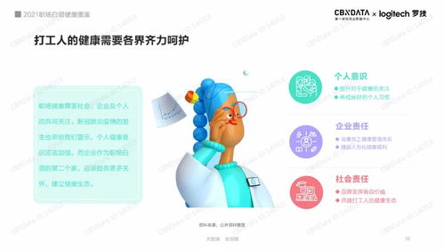 2021职场白领健康图鉴 