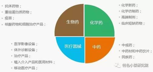 大健康产业最全研究报告