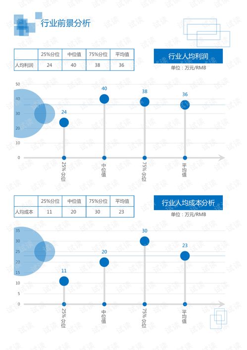 医疗保健其它行业家庭健康管理领域分析报告 研究报告 .pdf