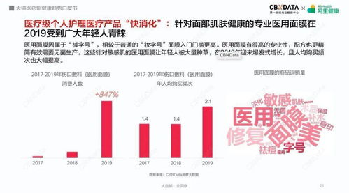 中国消费,无法定义 在这里读懂数据 成分表