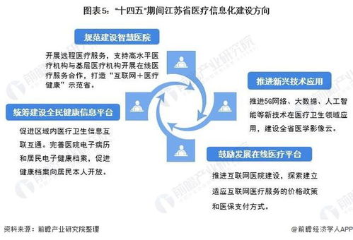 2021年江苏省医疗信息化行业市场现状及十四五期间智慧医疗发展趋势分析
