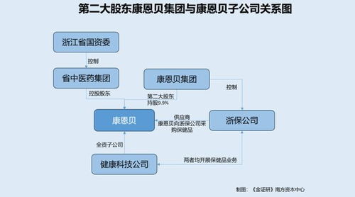 康恩贝二股东同业竞争隐忧浮现 产品宣传或涉广告法擦边，医疗器械研发何去何从？