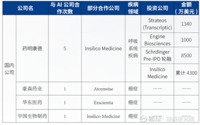 初窥AI制药 BAT们的下个万亿试炼场与医疗器械研发的融合