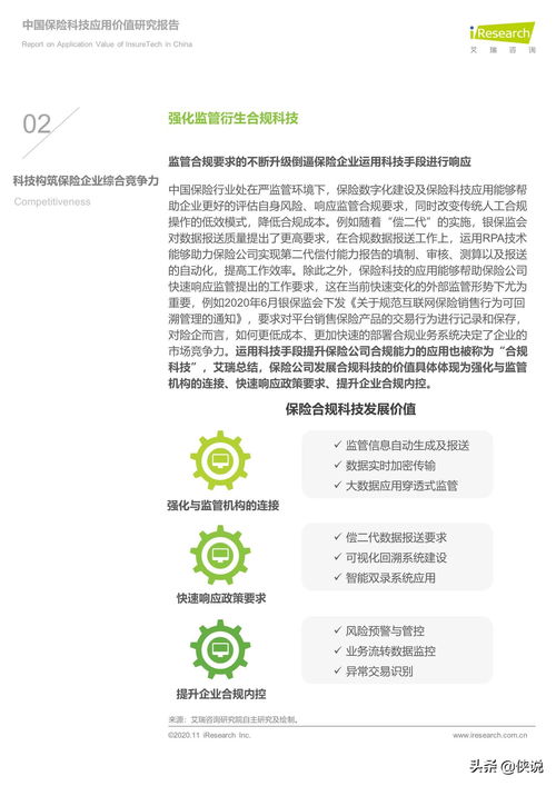 2020年中国保险科技应用价值研究报告 健康领域的研究