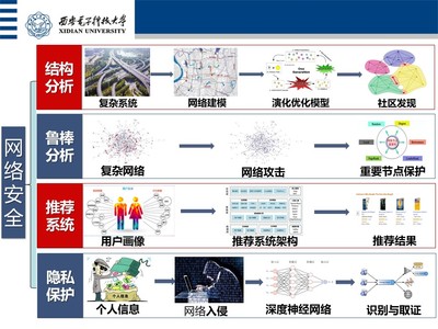 公茂果 | 科学研究 | 西安电子科技大学个人主页