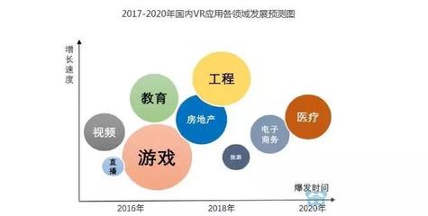 VR+医疗 | 这才是“智慧健康”的正确打开方式