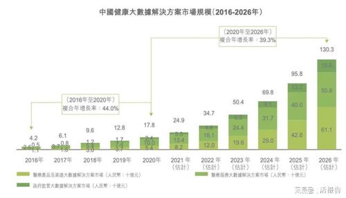 健康产业企业级客户大数据解决方案领先公司 中康控股递表港交所